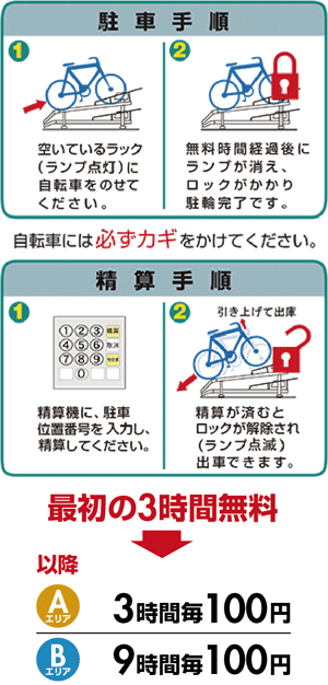 駐車手順
