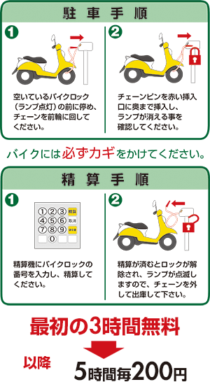 駐車手順