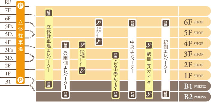 図：駐車場との接続図